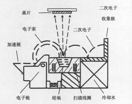 電子束蒸發(fā)源